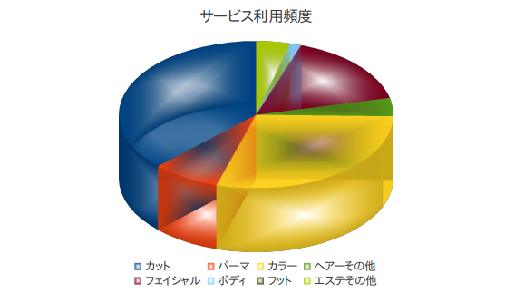 提供サービスご利用調査